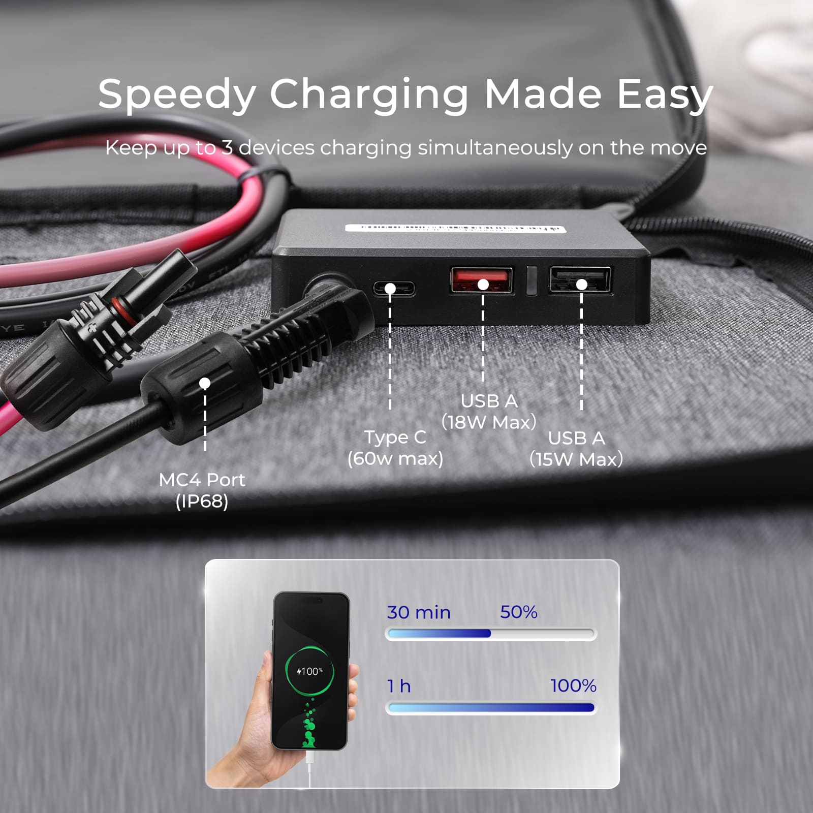 Renogy 200W Portable Solar Pan - Usb Charger Dynamo ulasan dan harga